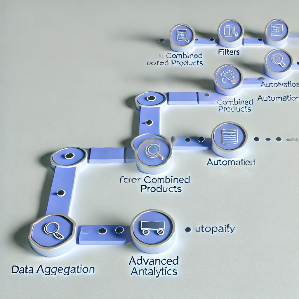 Combined Products Handling