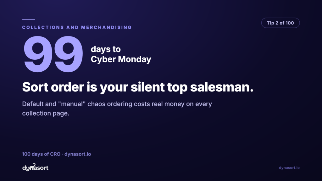 Sort order is your silent top salesman: default and “manual” chaos ordering costs real money on every collection page.