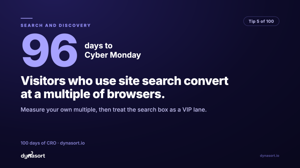 Visitors who use site search convert at a multiple of browsers: measure your own multiple, then treat the search box as a VIP lane.