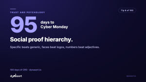 Social proof hierarchy: specific beats generic, faces beat logos, numbers beat adjectives.