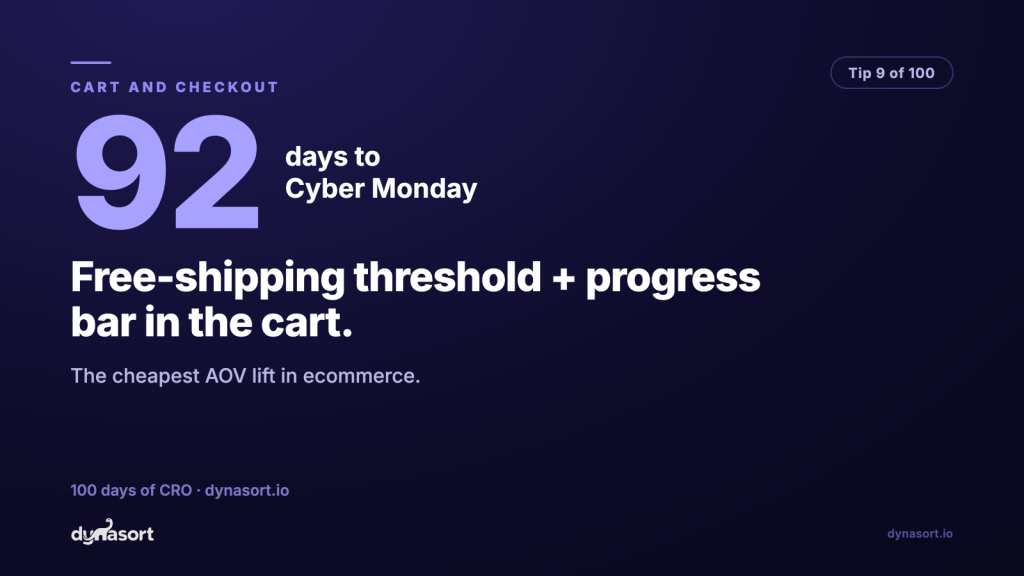 Free-shipping threshold + progress bar in the cart: the cheapest AOV lift in ecommerce.