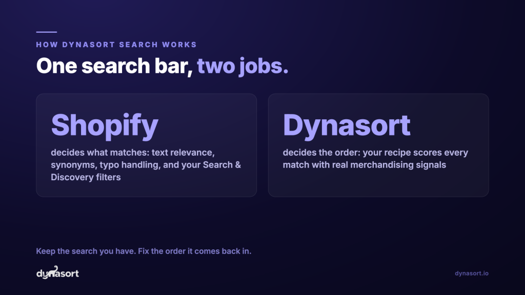Dynasort Search vs Algolia, Searchanise, Boost, and the rest