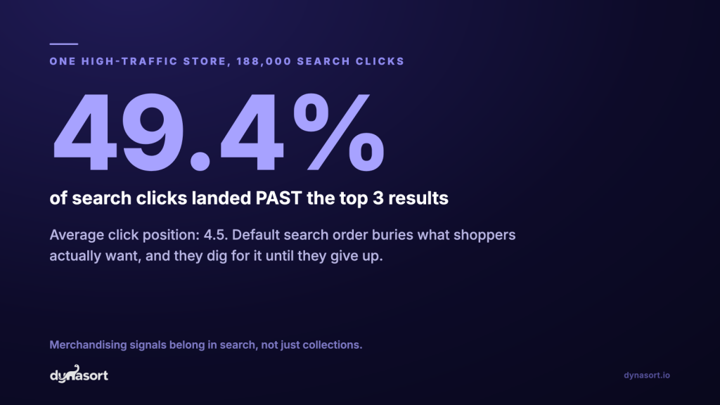 What 30 days of storefront searches say about default search order