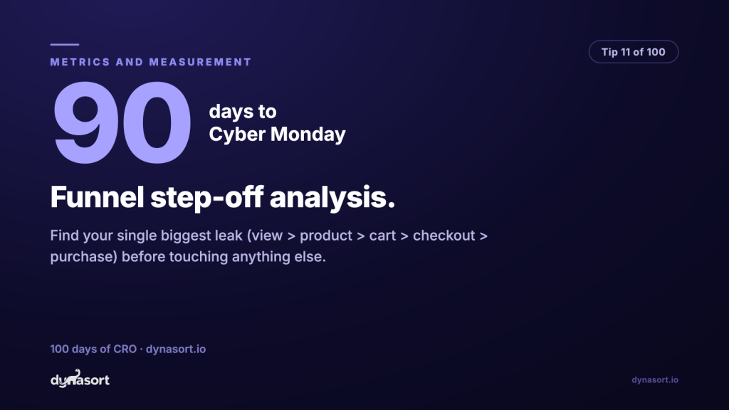 Funnel step-off analysis: find your single biggest leak (view > product > cart > checkout > purchase) before touching anything else.