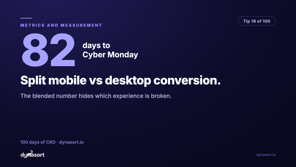 Split mobile vs desktop conversion: the blended number hides which experience is broken.