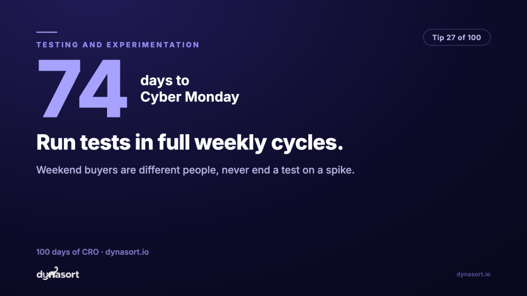 Run tests in full weekly cycles: weekend buyers are different people, never end a test on a spike.