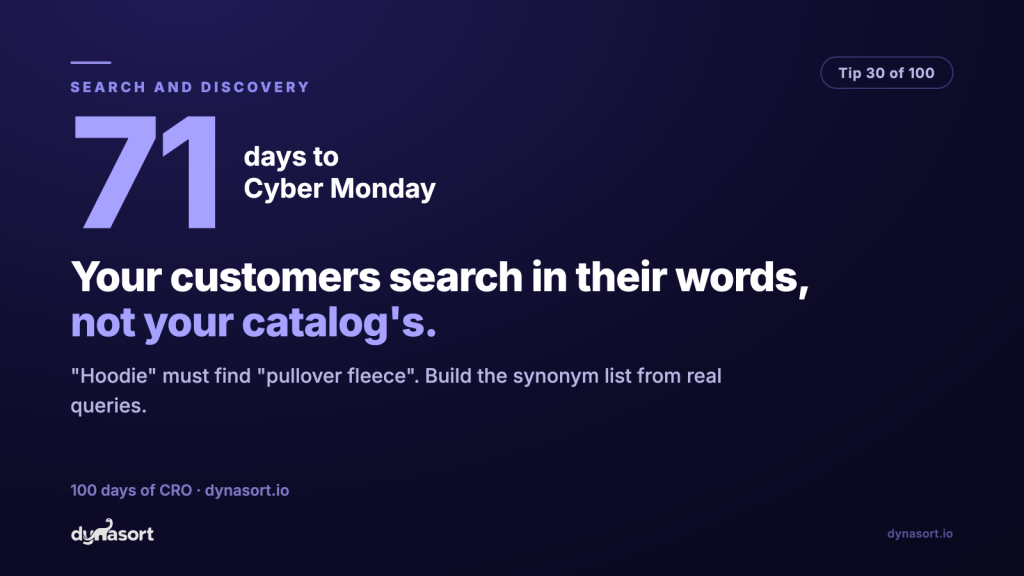 Synonyms: your customers search in their words, not your catalog’s. “Hoodie” must find “pullover fleece”.