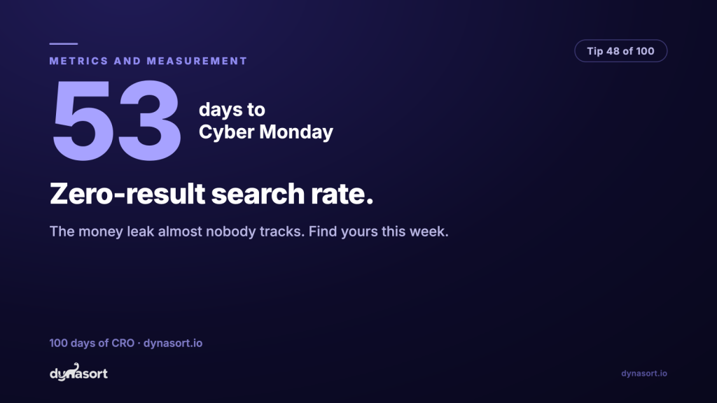 Zero-result search rate: the money leak almost nobody tracks. Find yours this week.